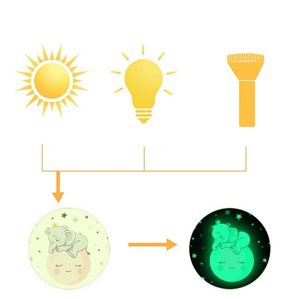 Świecąca naklejka ścienna słoń dla dziecka
